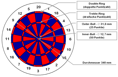 800px-Dartscheibe.png